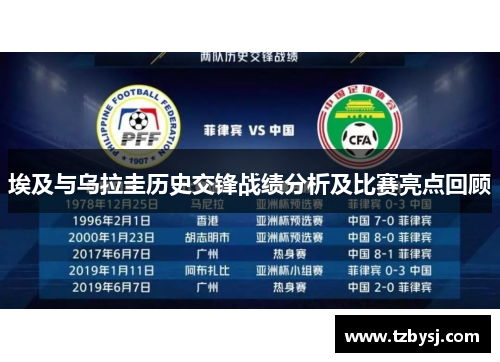 埃及与乌拉圭历史交锋战绩分析及比赛亮点回顾